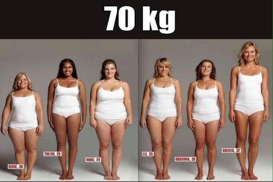 Was sagt die Waage - alle wiegen 70 Kilo (urheber unbekannt)