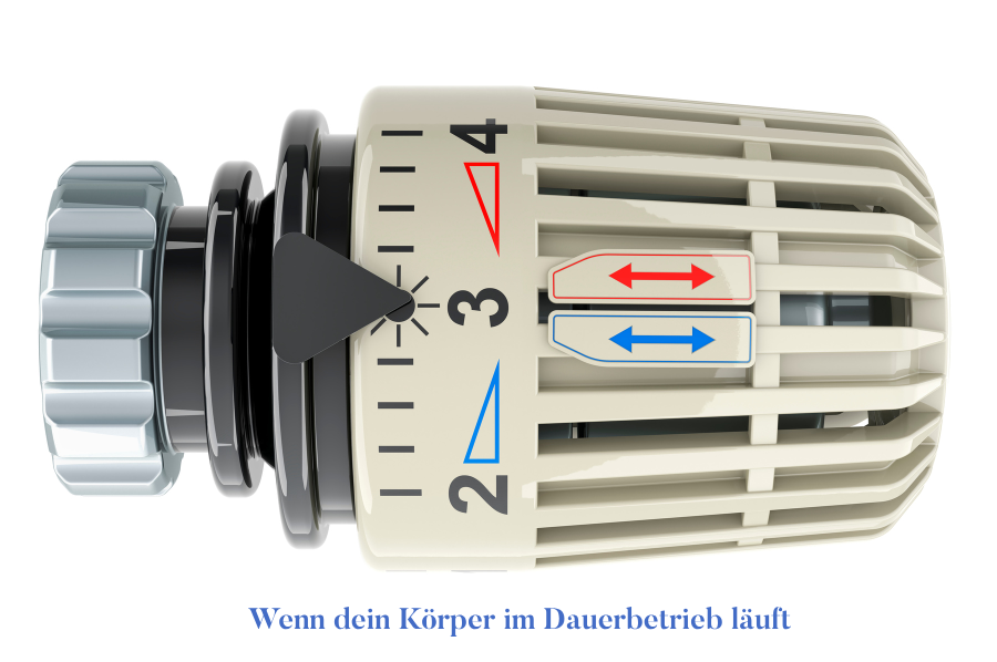 Mitochondrien Stress